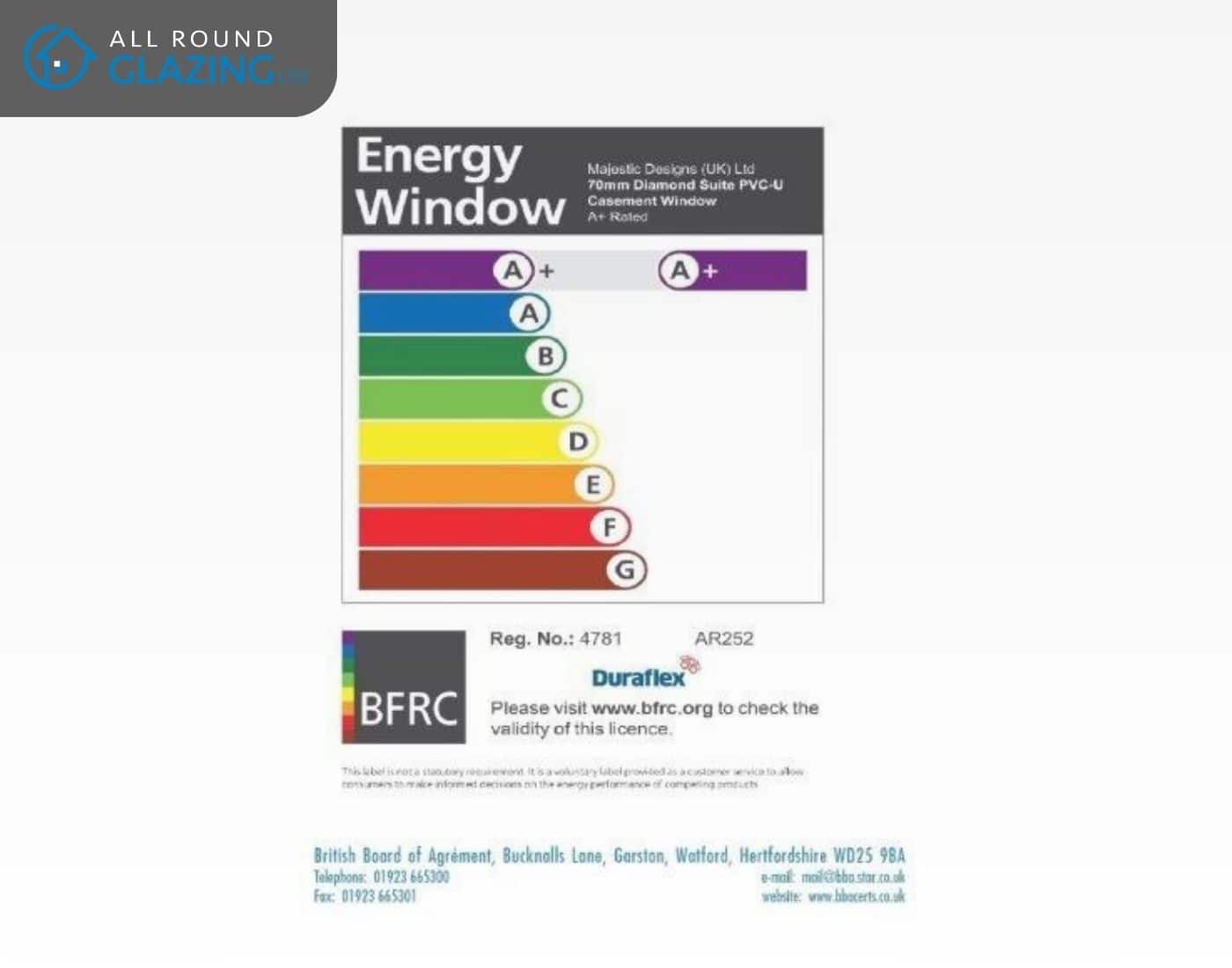 Understanding A-Rated Windows - All Round Glazing Ltd